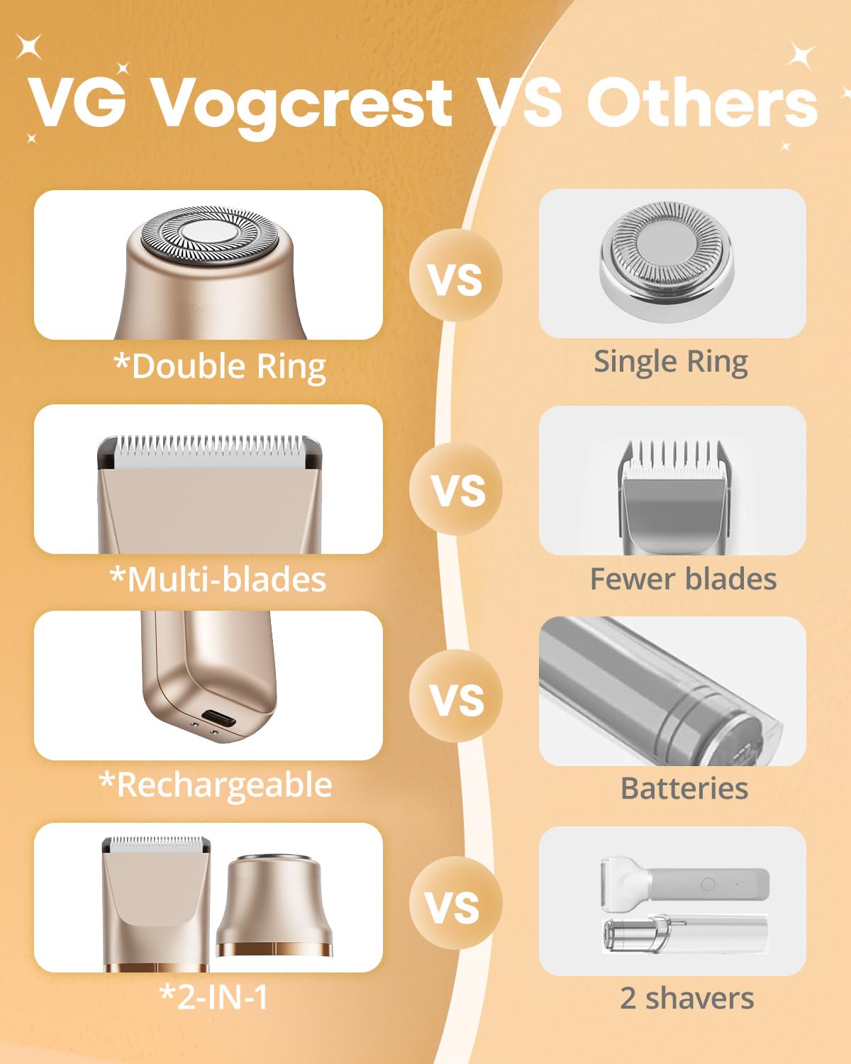 VG VOGCREST Electric Bikini Trimmer: 2 in1 Body Facial Hair Remover - Painless Pubic Hair Shaver (Rose Gold)