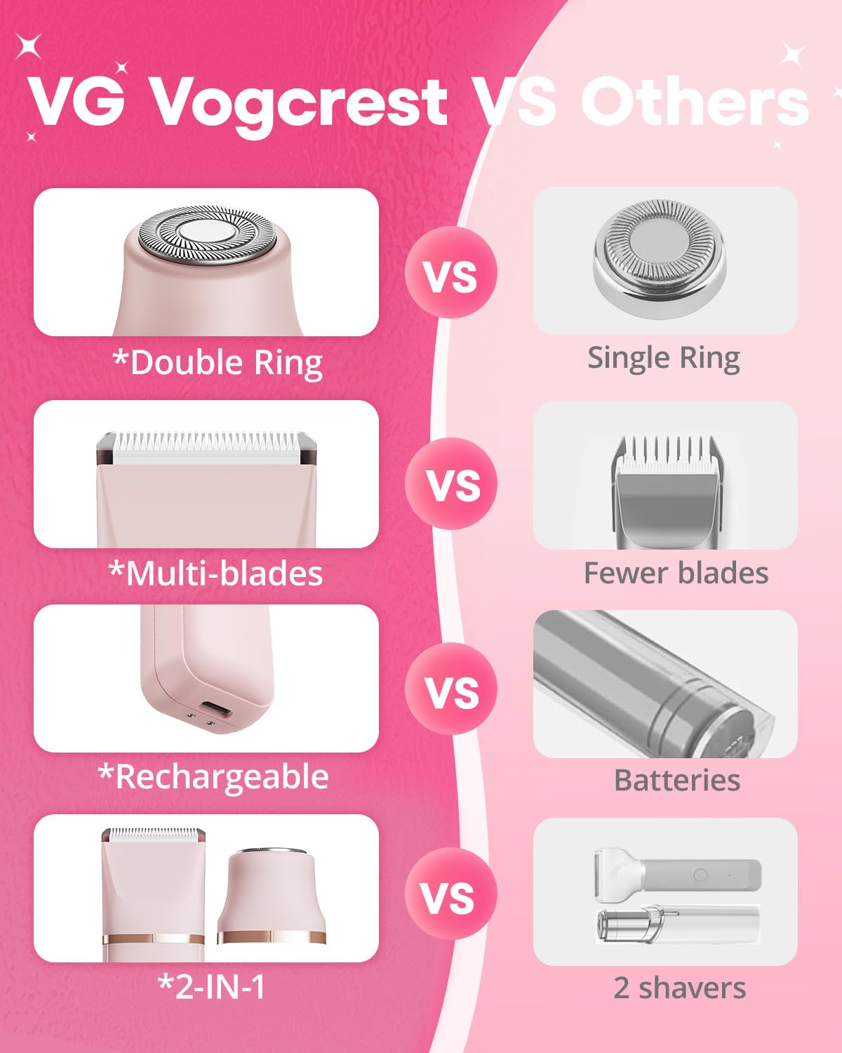 VG VOGCREST Electric Bikini Trimmer: 2 in1 Body Facial Hair Remover - Painless Pubic Hair Shaver (Pink)