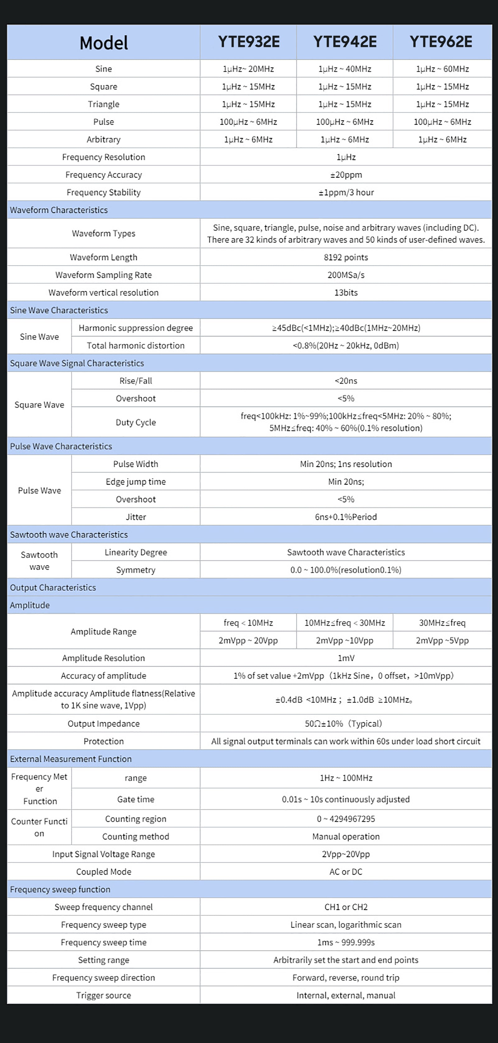 Dual-channel Function Arbitrary Waveform Generator Portable 2-Channel 200MSa/S Sampling Rate 8k Storage Depth Signal Source 2.4-inch TFT LCD Digital Arbitrary Waveform Generator